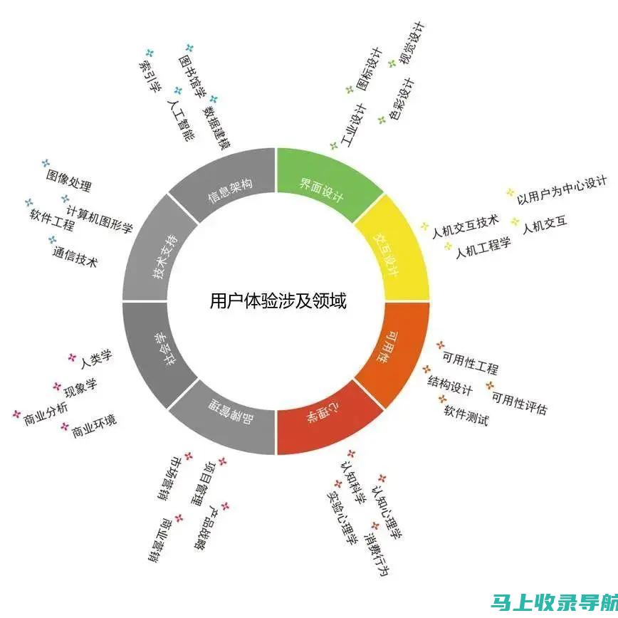 从用户体验出发的SEO搜索引擎优化策略探讨